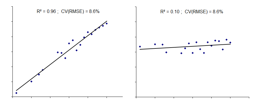 R2 vs CV RMSE VESMA COM